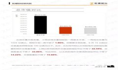 如何将ImToken钱包中的资产