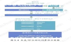 如何在微信小程序中轻松